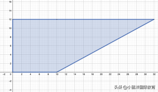 一道新加坡奥数训练题,孩子这么做笨吗?