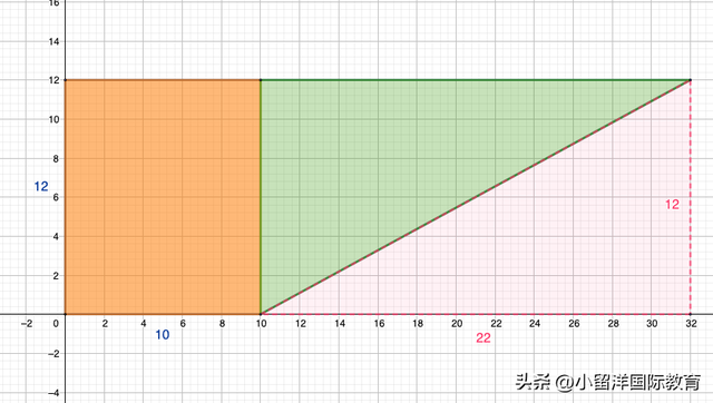 一道新加坡奥数训练题,孩子这么做笨吗?