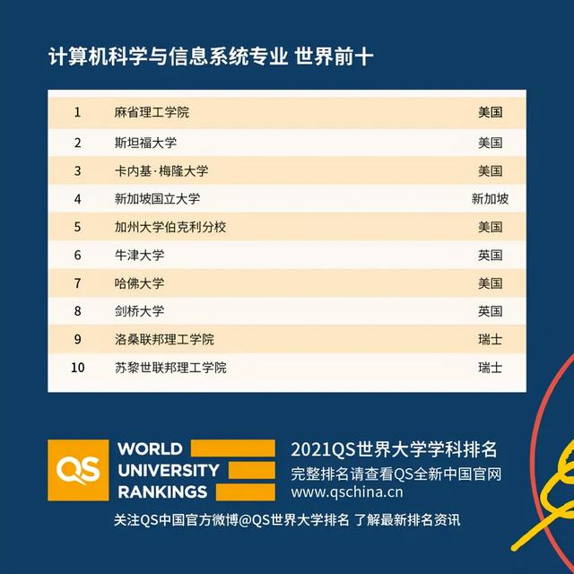 新加坡的计算机专业居然这么强!这些优秀院校不要错过