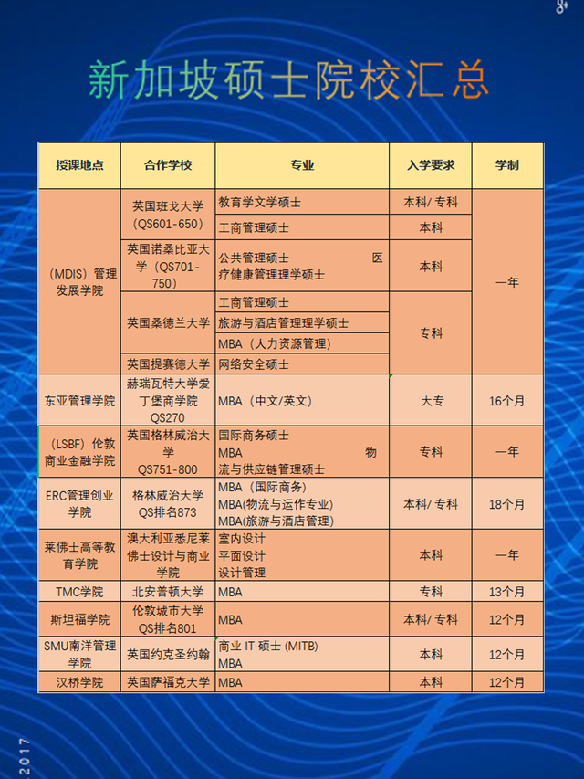 一年制硕士,新加坡硕士院校汇总