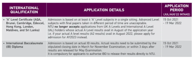 新加坡国立和南洋理工大学本科申请对A-level、IB、AP成绩要求