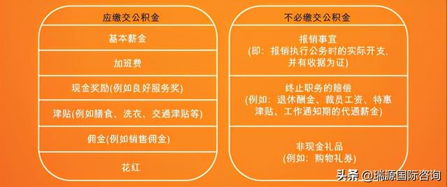 新加坡CPF申报