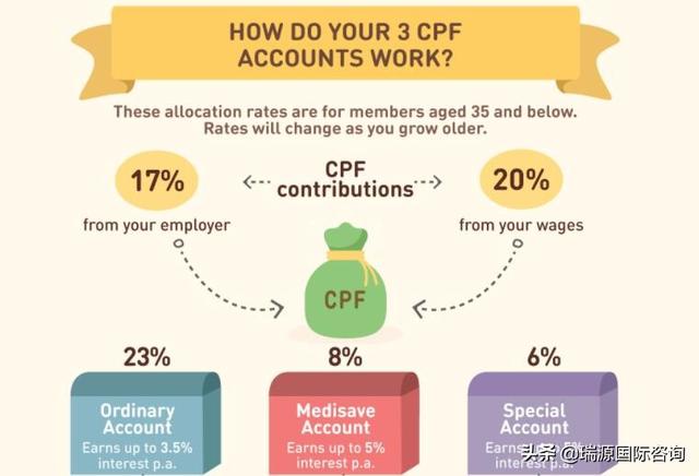 在新加坡,什么人需要缴纳公积金(CPF)