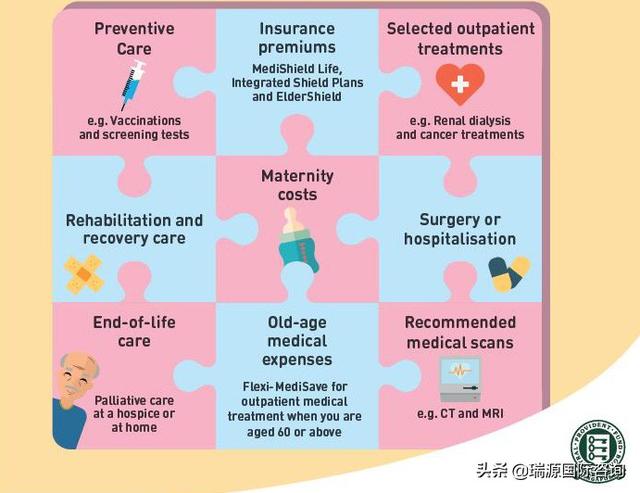 在新加坡,什么人需要缴纳公积金(CPF)