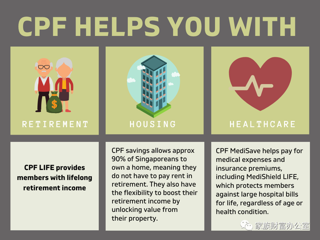 干货：中央公积金/公积金（CPF） – 了解新加坡的公积金缴纳率
