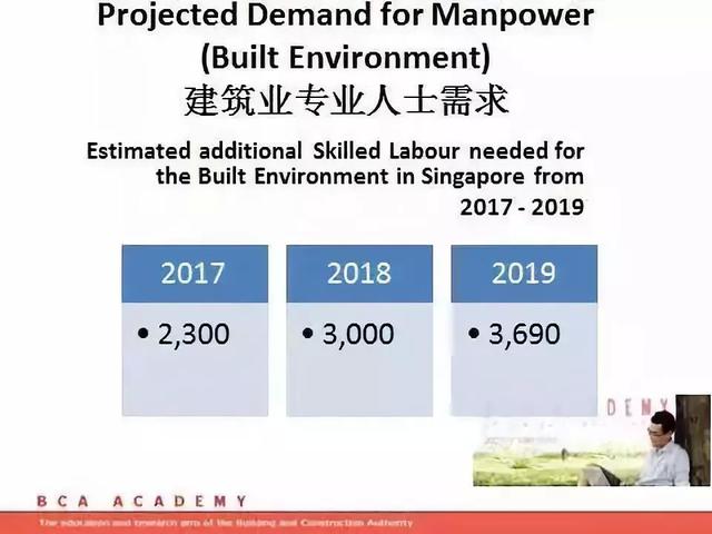 O水准毕业生们看过来!新加坡建筑学院(BCA)招生考试报名开始啦