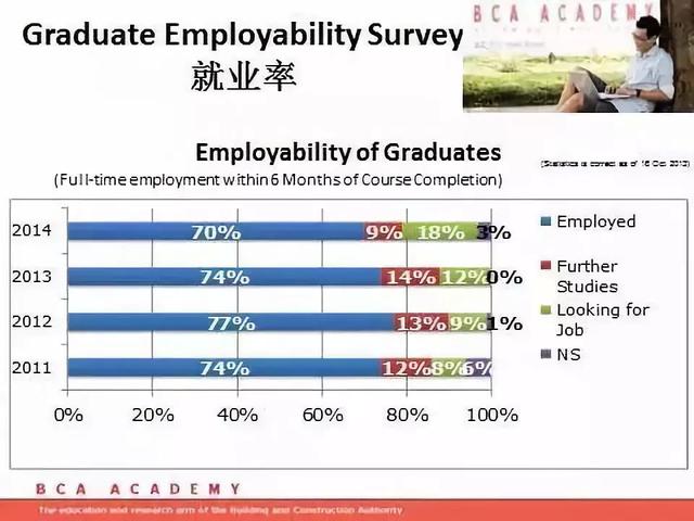 O水准毕业生们看过来!新加坡建筑学院(BCA)招生考试报名开始啦