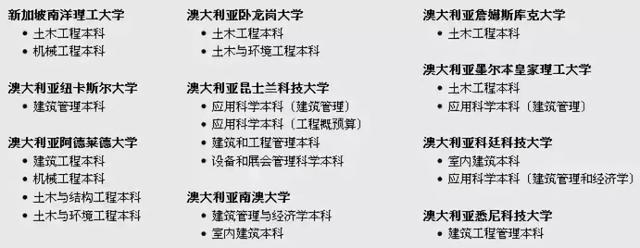 O水准毕业生们看过来!新加坡建筑学院(BCA)招生考试报名开始啦