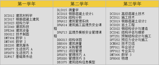 新加坡BCA建筑工程专业:与“头牌”名校合作,升学就业两不误