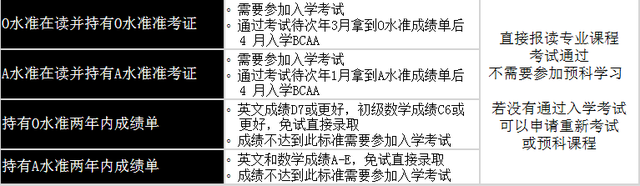 新加坡BCA建筑工程专业:与“头牌”名校合作,升学就业两不误