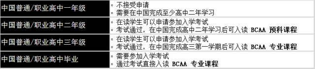 新加坡BCA建筑工程专业:与“头牌”名校合作,升学就业两不误