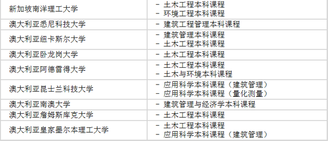 新加坡BCA建筑工程专业:与“头牌”名校合作,升学就业两不误