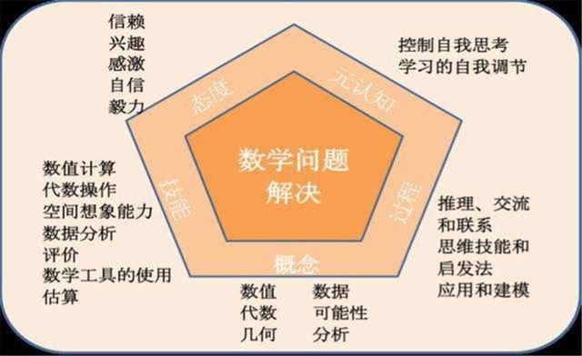 前世界首富贝索斯的孩子在学的教材,《新加坡数学》到底强在哪里
