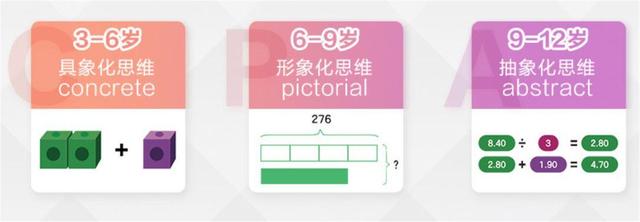 前世界首富贝索斯的孩子在学的教材,《新加坡数学》到底强在哪里