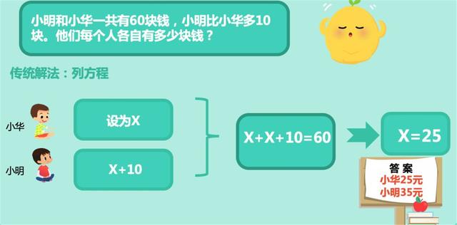 前世界首富贝索斯的孩子在学的教材,《新加坡数学》到底强在哪里