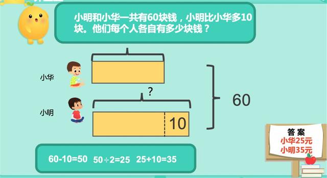 前世界首富贝索斯的孩子在学的教材,《新加坡数学》到底强在哪里