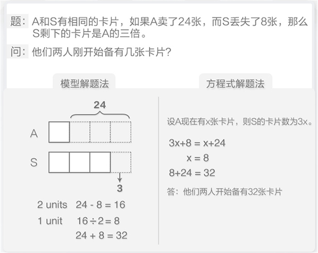 前世界首富贝索斯的孩子在学的教材,《新加坡数学》到底强在哪里