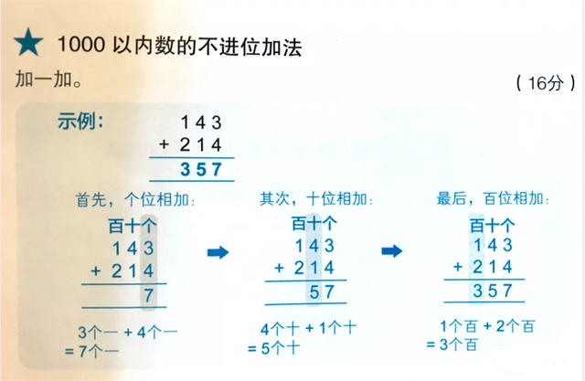 前世界首富贝索斯的孩子在学的教材,《新加坡数学》到底强在哪里