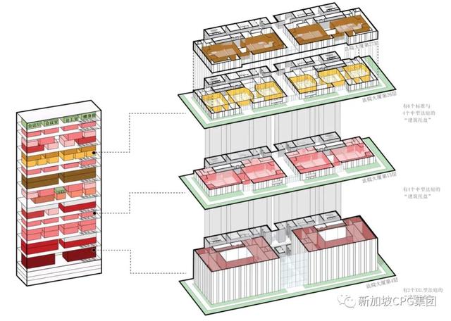 新加坡最高的政府办公大楼,暨新国家法院大楼项目 / CPG