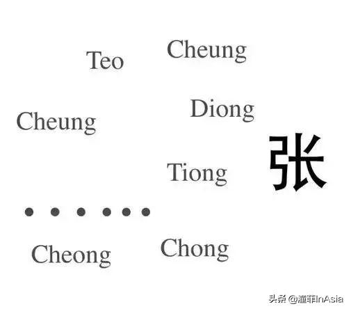 新加坡使用简体字程度比港澳台还普遍的原因是什么？