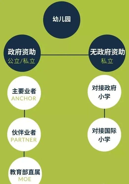 2023新措施新景象！新一年，新加坡为学生提供了哪些福利政策呢？
