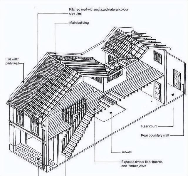 店屋，建筑里的新加坡近代史