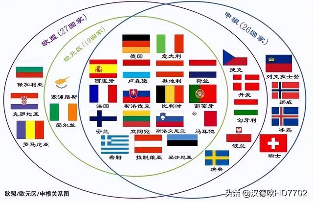 crs所有成员国名单