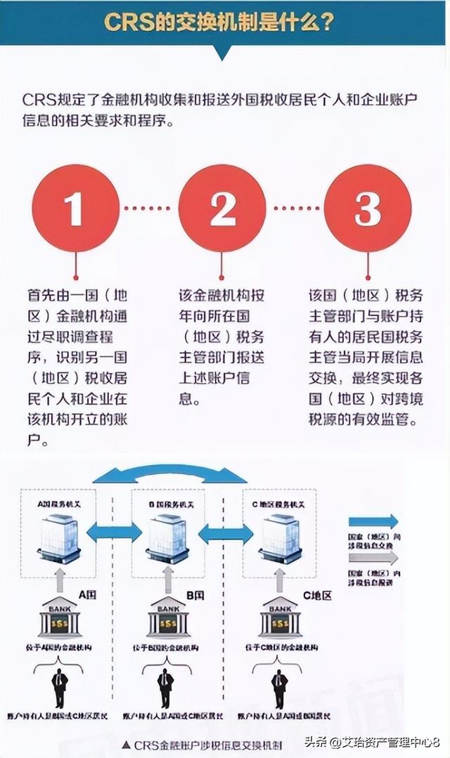 CRS火了全球征税中“反避税”的8个误区