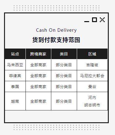 东南亚市场开通货到付款COD履约服务