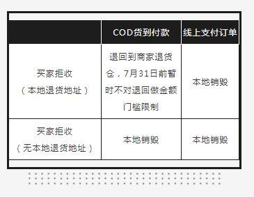 东南亚市场开通货到付款COD履约服务