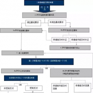 手把手教你在新加坡注册商标！