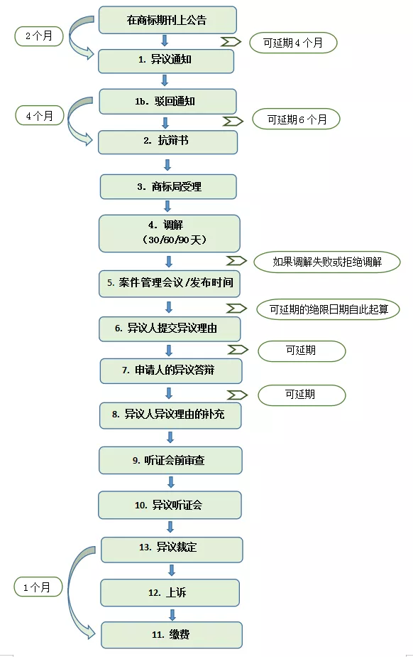 关于新加坡商标异议,你知道多少?