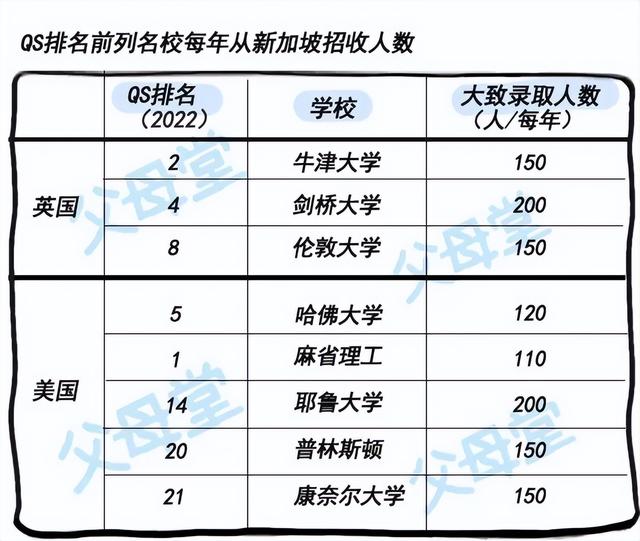 关于新加坡留学,寄宿家庭及陪读那些事,A-level\IBDP\AP如何选
