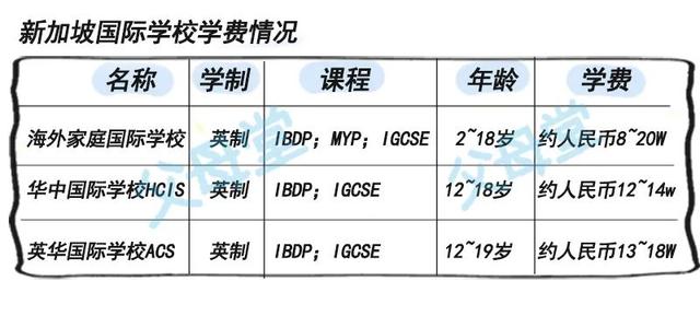 关于新加坡留学,寄宿家庭及陪读那些事,A-level\IBDP\AP如何选