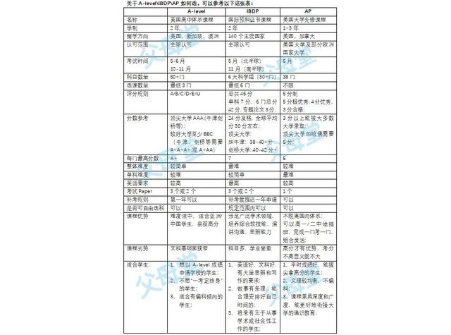 关于新加坡留学,寄宿家庭及陪读那些事,A-level\IBDP\AP如何选