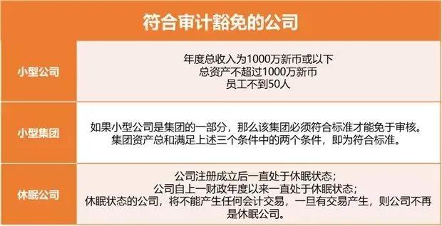 海外公司年检 | 新加坡公司成立后年审VS新加坡公司审计需注意事宜