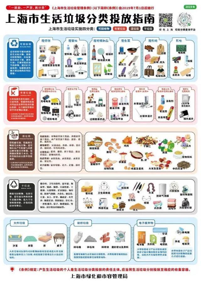 “新加坡到底咋想的?塑料袋不收费,垃圾不分类”