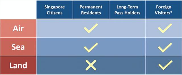 私立、国际、政府学校…入境新加坡,各类留学生需做好哪些准备?
