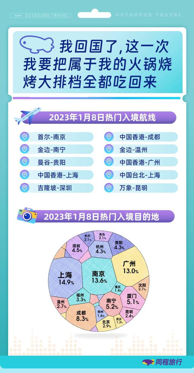 1月8日起全面放开入境，泰国、新加坡、马来西亚等国人入境“友好目的地”热度大涨