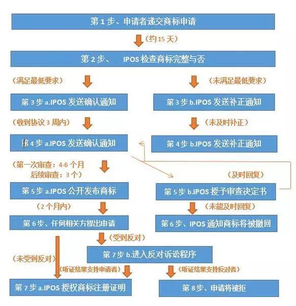 注册新加坡公司费用及流程