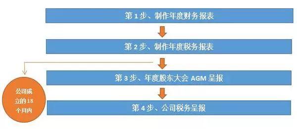 注册新加坡公司费用及流程