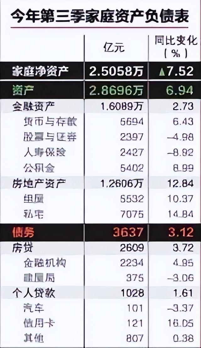 新加坡家庭资产房产占44%,攀升至近六年最高
