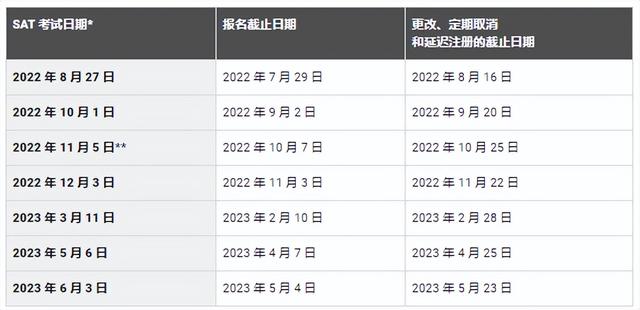 重要｜2022-2023 SAT考位发布！手慢无