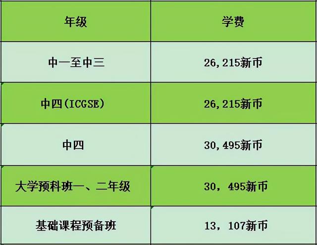 百万奖学金申请倒计时！如何顺利入读新加坡华中国际学校？