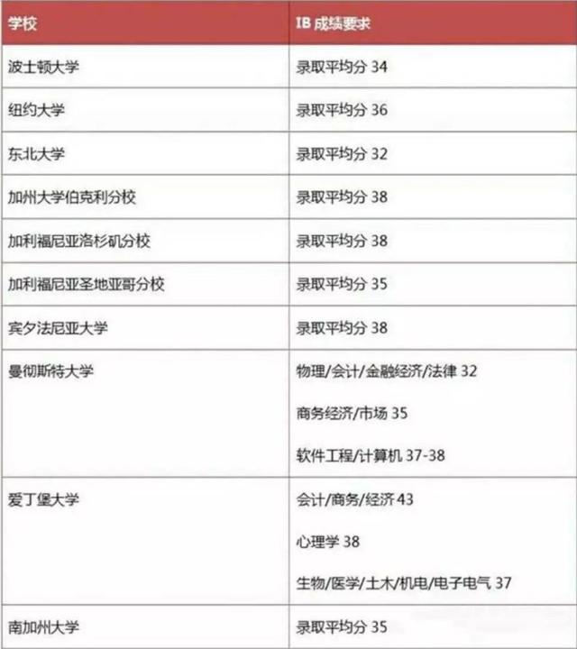 新加坡华中国际学校介绍-自强不息百年名校