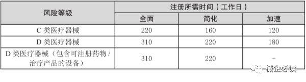 一文读懂新加坡医疗器械市场准入