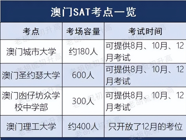 SAT标化考试被取消，还有“卷”的必要吗？