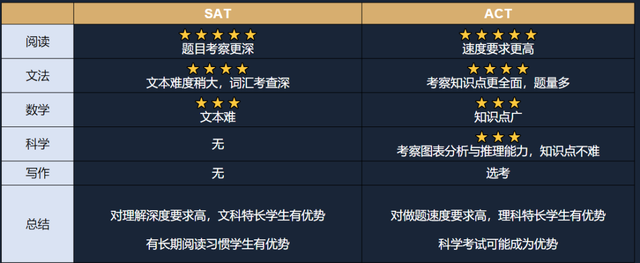 深度解读SAT考试变革,考生面临的是机遇还是挑战?