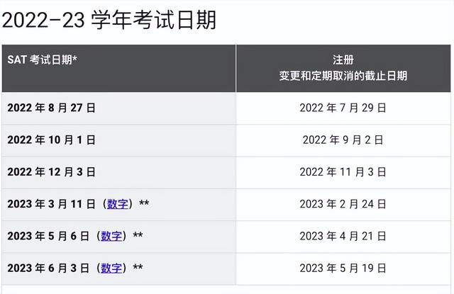 2022-2023年SAT考试时间正式官宣