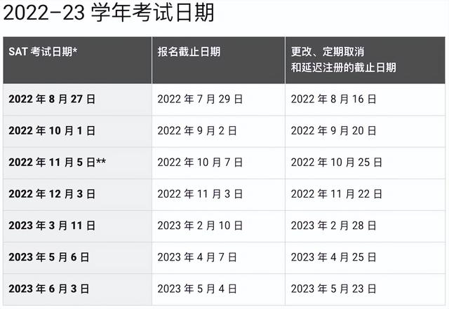 2022-2023年SAT考试时间正式官宣